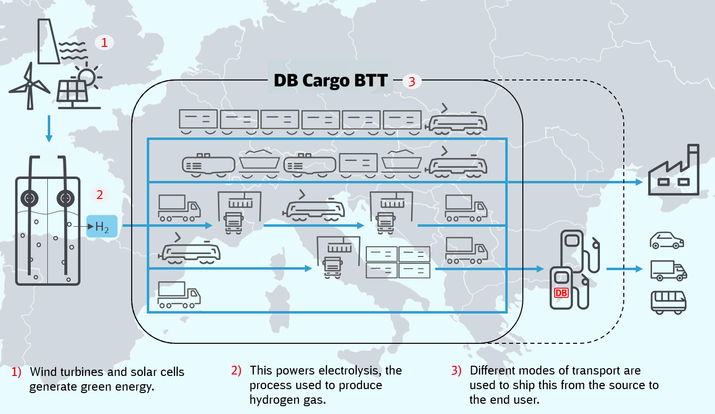 Illustration of transport options for hydrogen