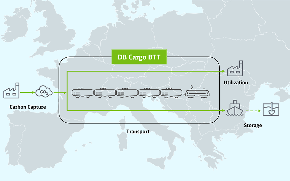 DB Cargo bringt CO₂-Logistik auf die Schiene
